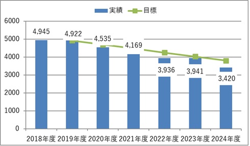 2025_co2