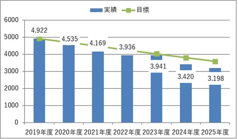 2025_co2