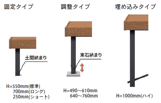 人工木デッキカラー:固定方法