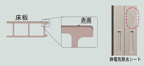 人工木デッキカラー:静電気抑制機能