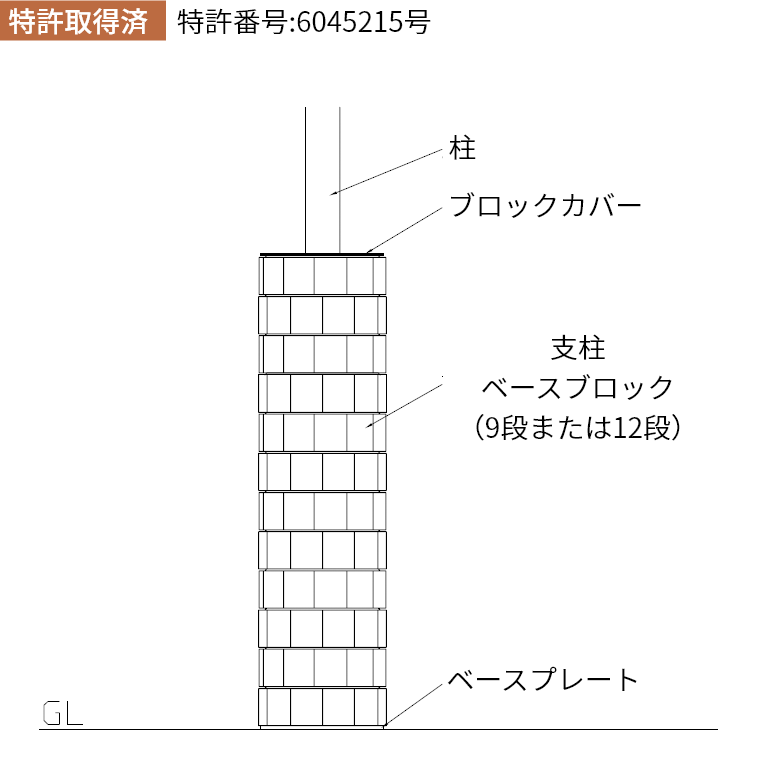 自立型オーニング　リパーロ：据え置き式基礎工法