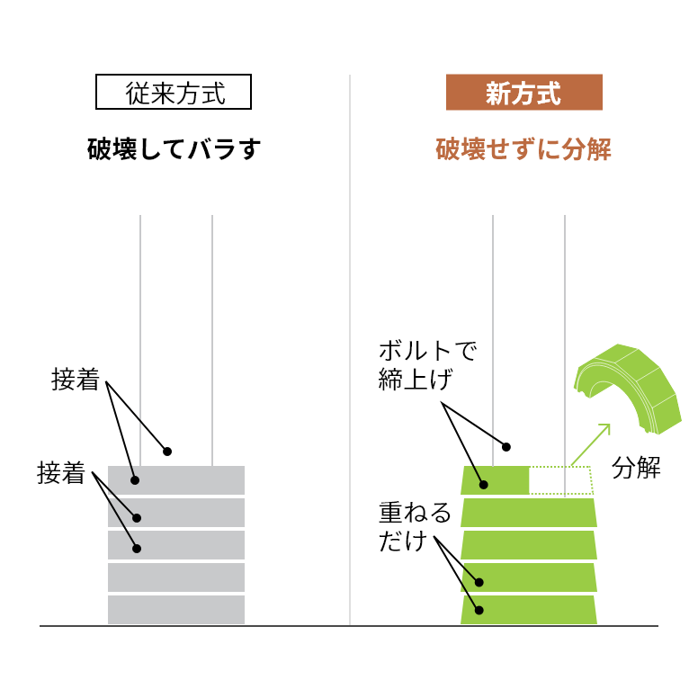 自立型オーニング　リパーロ：移設も可能