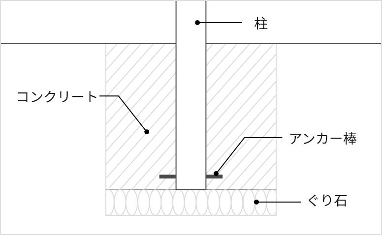 自立型オーニング　リパーロ：埋め込みタイプ