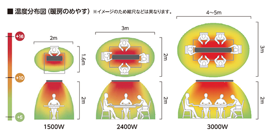 HOTTOP　ホットトップ