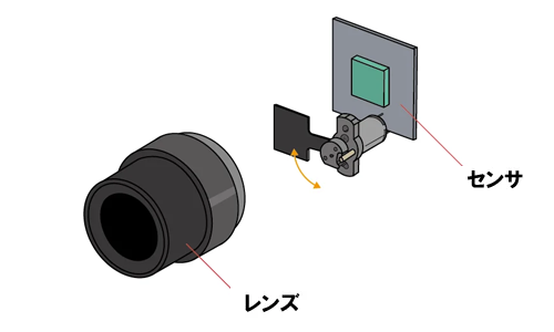ソレノイド活用例：センサキャリブレーション