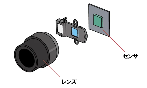 ソレノイド活用例：光学フィルターの切替