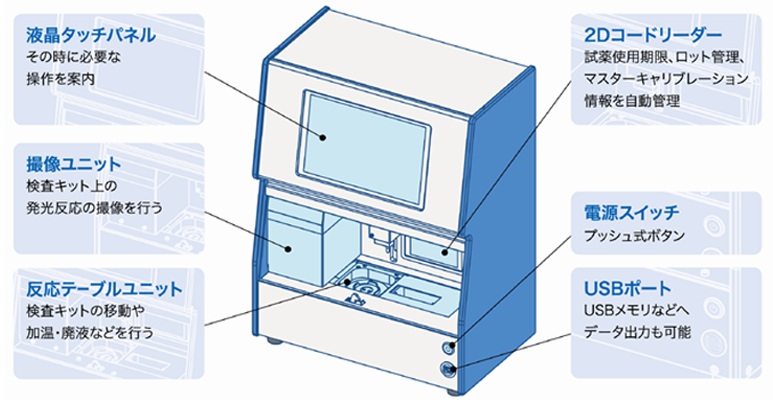 SiLIS-100 各部位の名称と機能