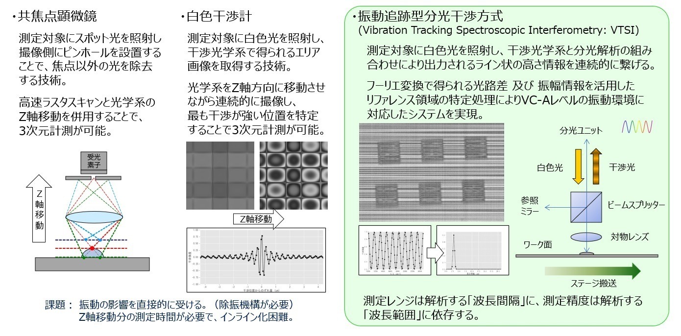 分光解析の原理図