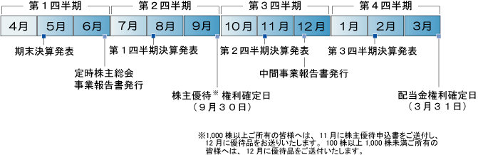 IRスケジュール表